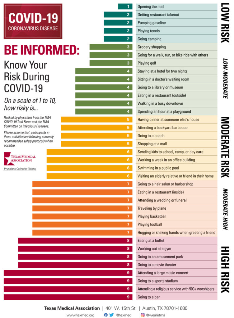 Tma-covid-risk-assessment-chart - Crest Nursing Home